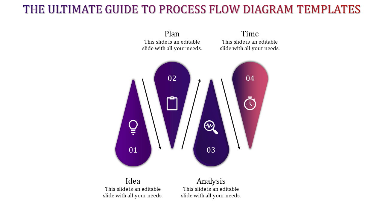 Free - Get the Best Business Process Flow Diagram Templates